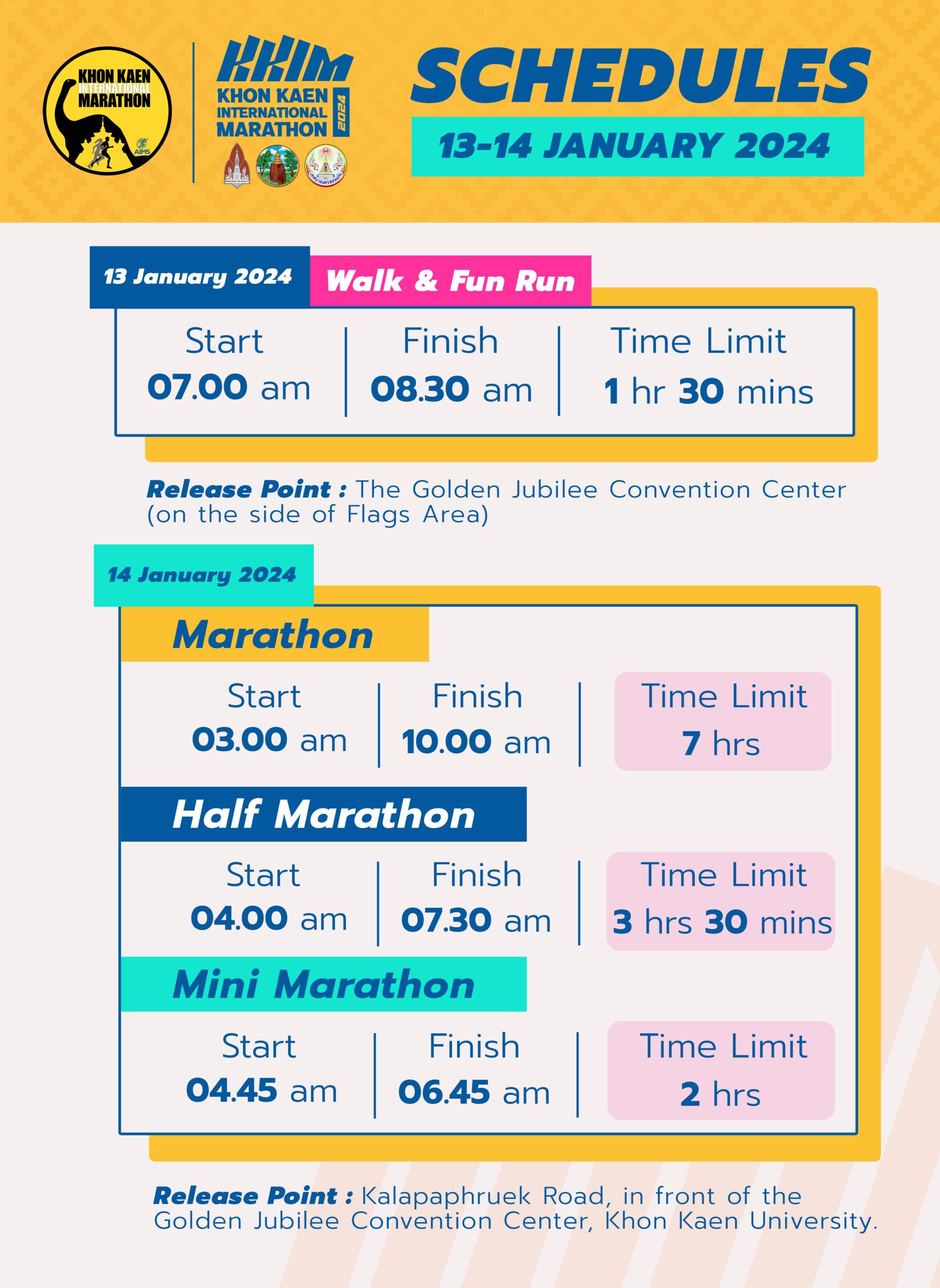 ขอนแก่นมาราธอนนานาชาติ 2025 (The Khon Kaen International Marathon 2025